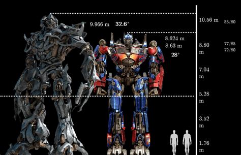 tfw2005|tfw2005 scale chart.